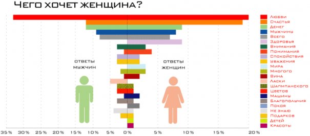 Чего хочет женщина - afield.org.ua Чего хочет женщина? Ответ на Чего хочет женщина - afield.org.ua Чего хочет женщина? Ответ на